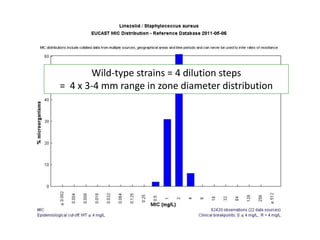 Phenotypic methods used in antimicrobial susceptibility testing
