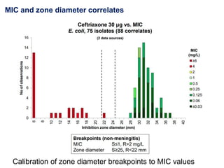 Phenotypic methods used in antimicrobial susceptibility testing