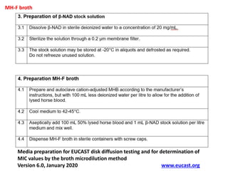 Phenotypic methods used in antimicrobial susceptibility testing