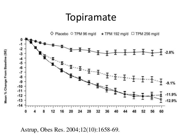 topiramate 400mg