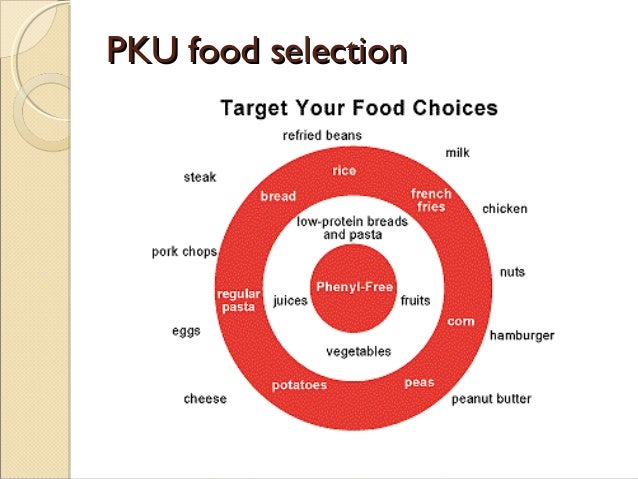 Phenylketonuria PKU