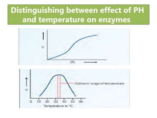 Distinguishing between effect of PH
and temperature on enzymes
 