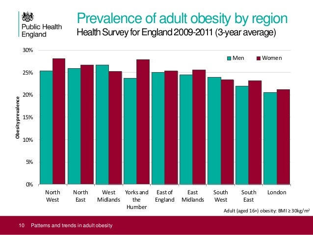 p3 patterns and trends in health In this assignment, i will be explaining how patterns and trends in health and illness may vary in different social groupings mortality rate the number of. p3 patterns and trends in health In this assignment, i will be explaining how patterns and trends in health and illness may vary in different social groupings mortality rate the number of.