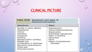 CLINICAL PICTURE 
 