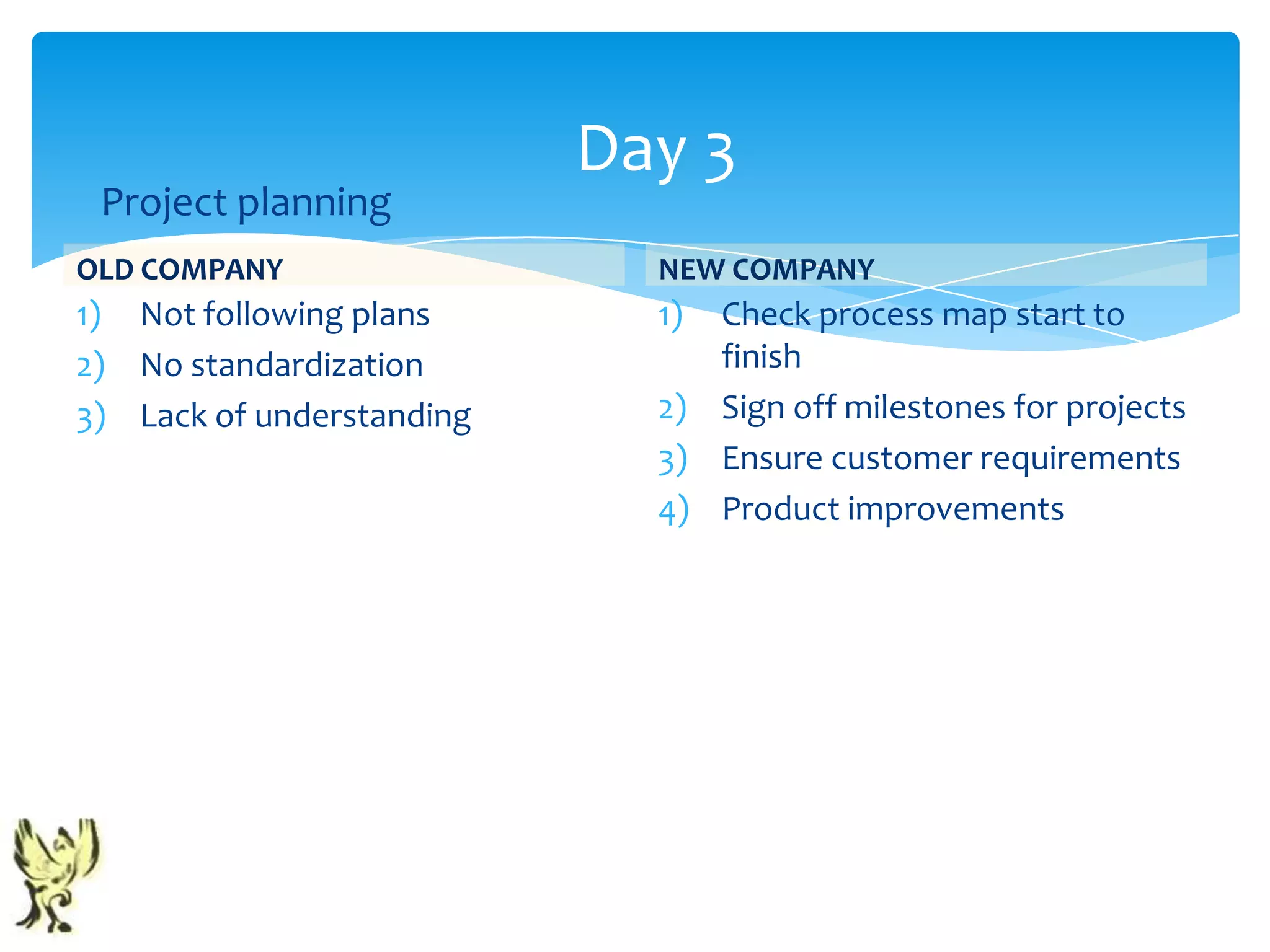 Day 3
 Project planning
OLD COMPANY                  NEW COMPANY
1) Not following plans       1) Check process map start to
2) No standardization           finish
3) Lack of understanding     2) Sign off milestones for projects
                             3) Ensure customer requirements
                             4) Product improvements
 