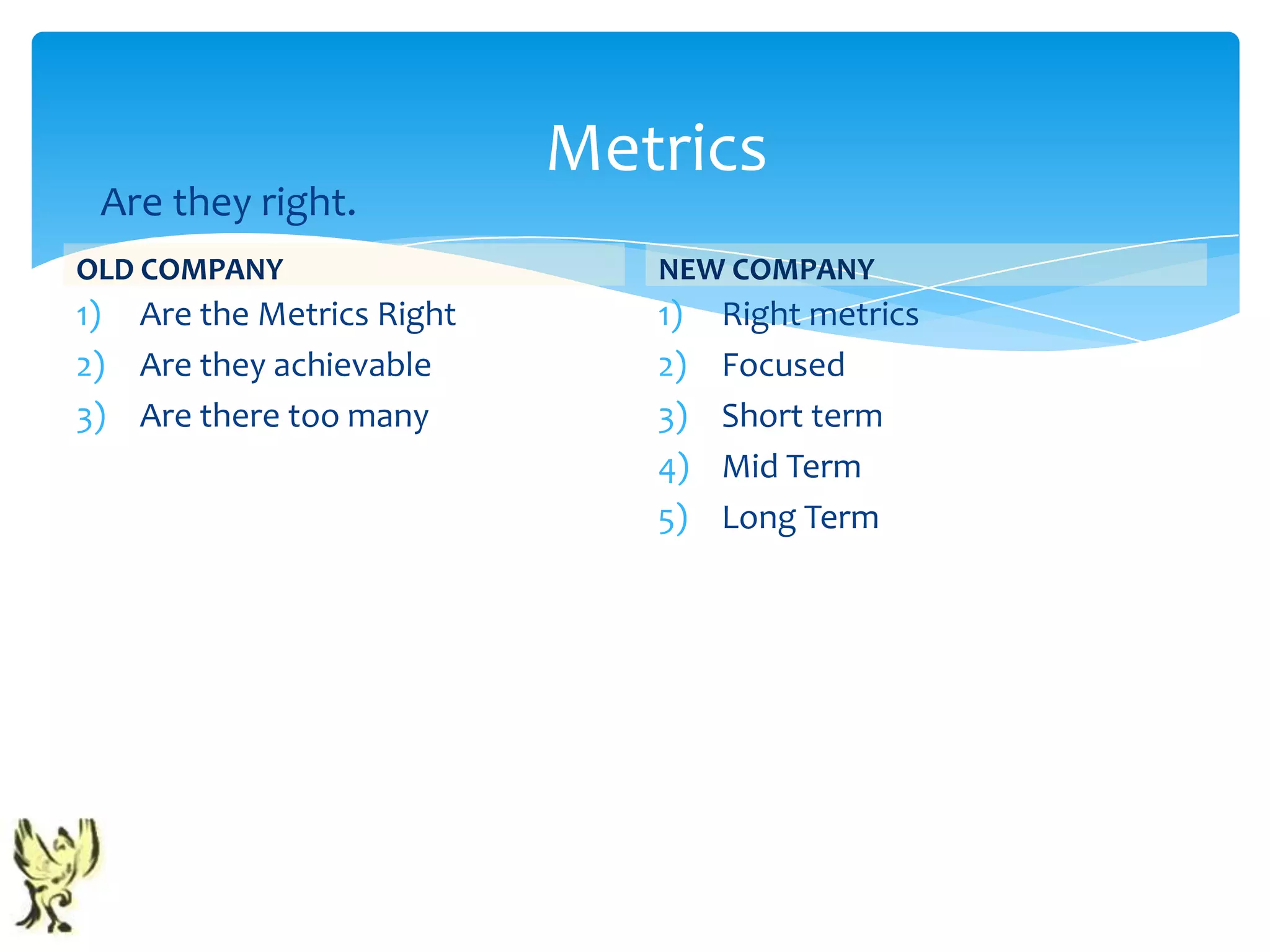 Metrics
 Are they right.
OLD COMPANY                   NEW COMPANY
1) Are the Metrics Right      1)   Right metrics
2) Are they achievable        2)   Focused
3) Are there too many         3)   Short term
                              4)   Mid Term
                              5)   Long Term
 