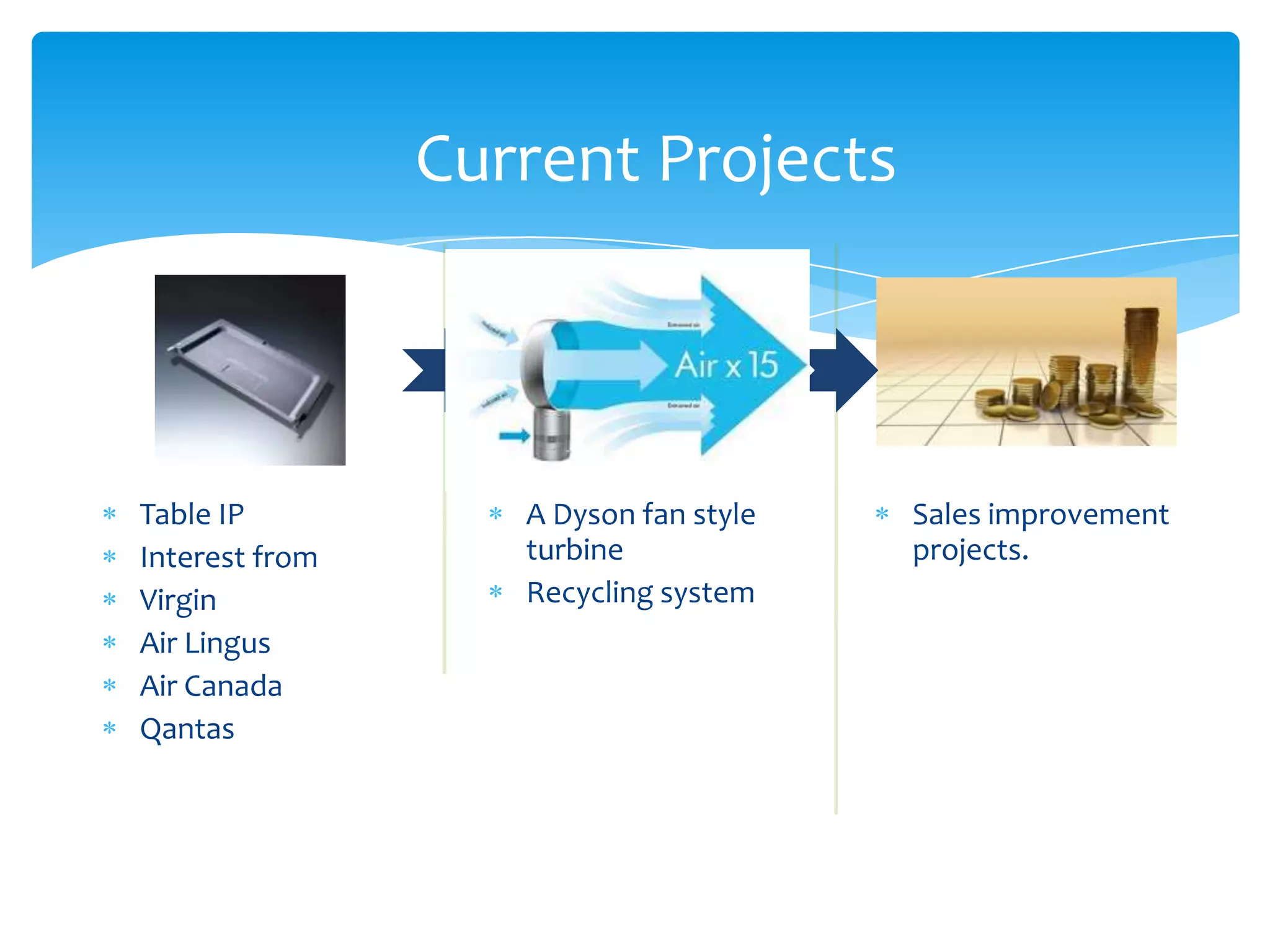 Current Projects



Table IP           A Dyson fan style   Sales improvement
Interest from      turbine             projects.
Virgin             Recycling system
Air Lingus
Air Canada
Qantas
 