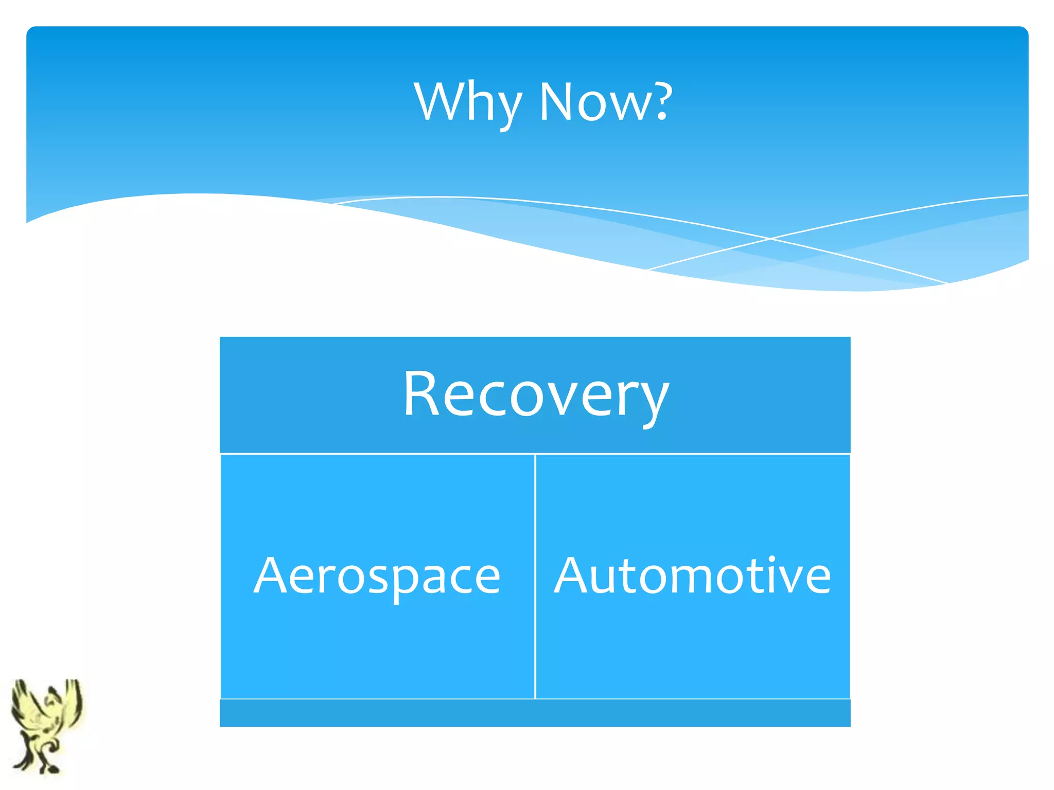 Why Now?




     Recovery

Aerospace Automotive
 