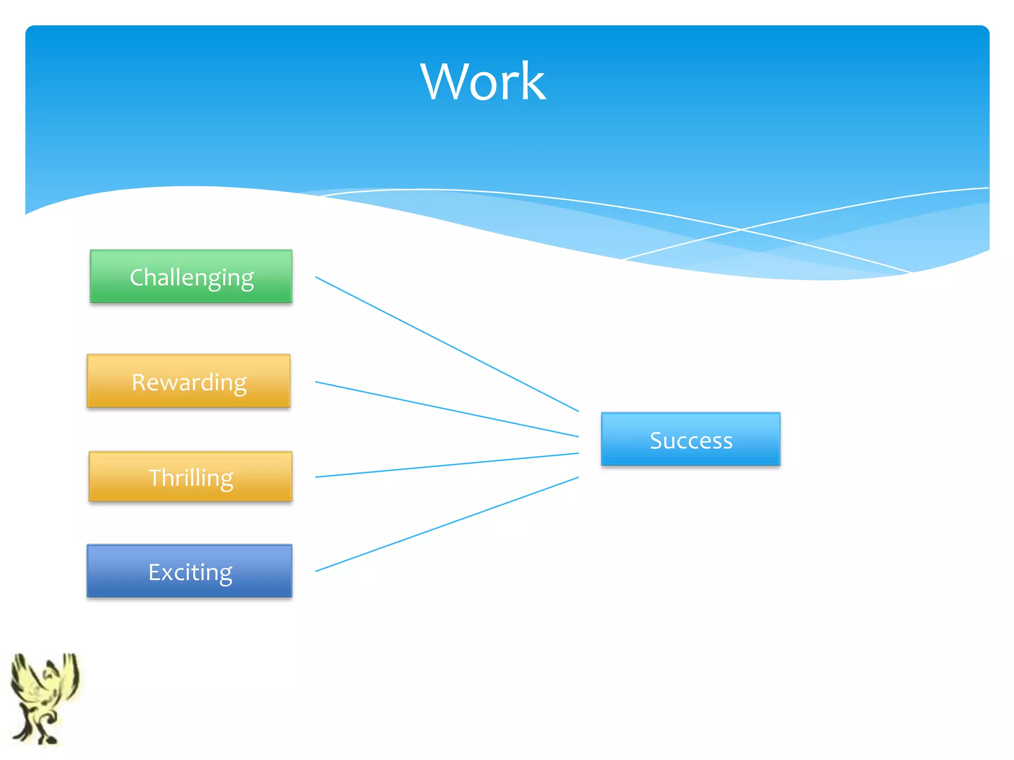 Work


Challenging



Rewarding

                     Success
 Thrilling


 Exciting
 