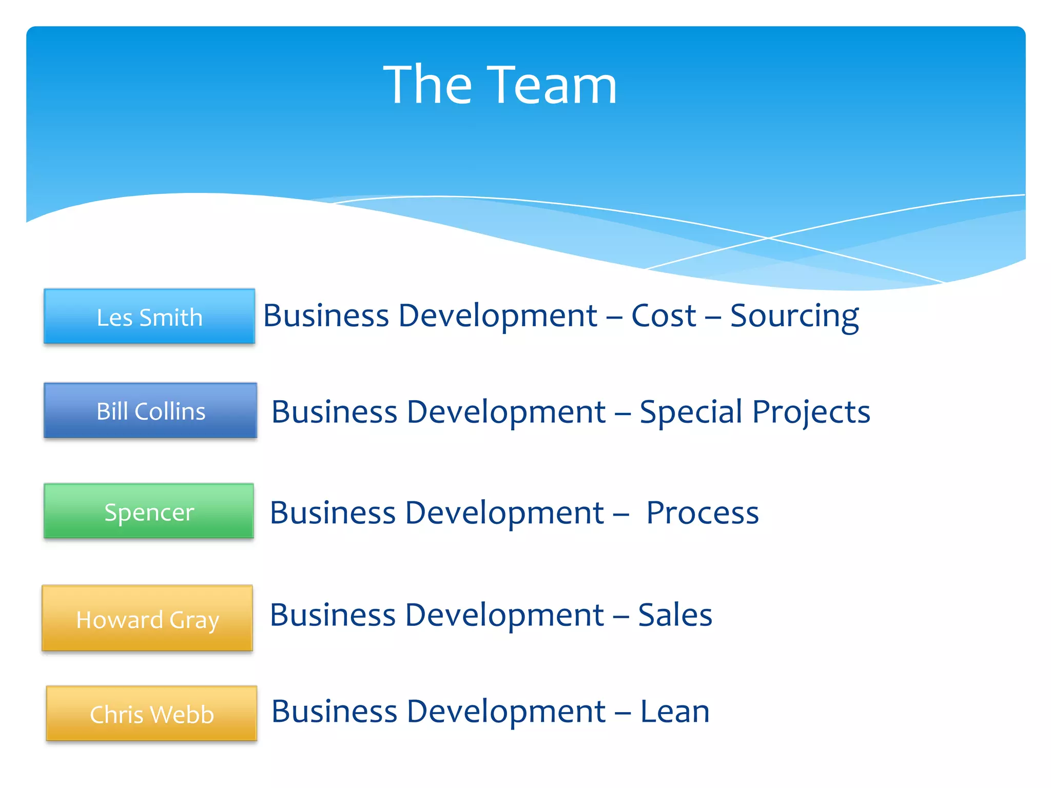 The Team


 Les Smith      Business Development – Cost – Sourcing

 Bill Collins   Business Development – Special Projects

  Spencer       Business Development – Process

Howard Gray     Business Development – Sales

 Chris Webb     Business Development – Lean
 