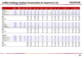 Fujifilm Holdings Trading Comparables by Segment (1/2)
 