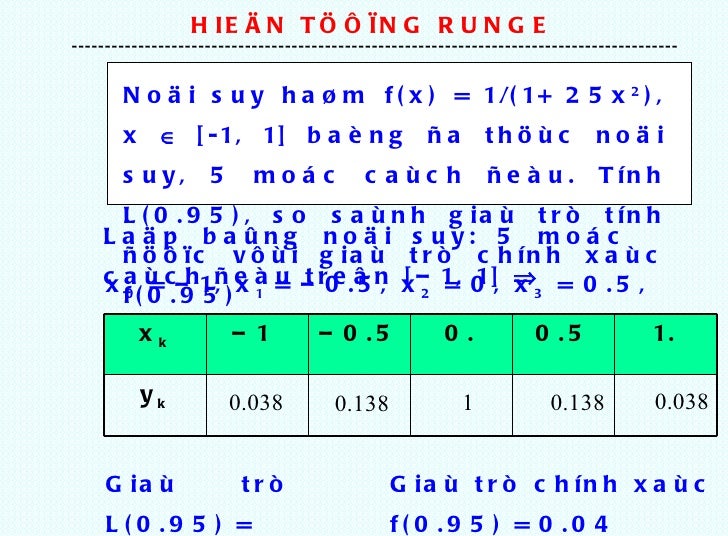 Phep Noi Suy