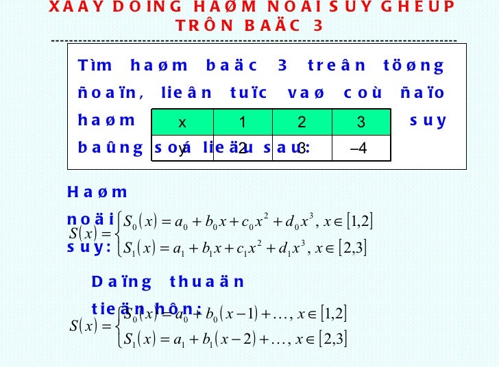 Phep Noi Suy