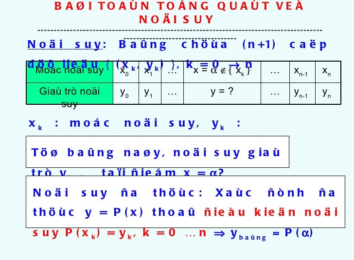 Phep Noi Suy