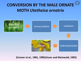 CONVERSION BY THE MALE ORNATE 
MOTH Utetheisa ornatrix 
Crotalaria 
spectabilis monocrotaline oxidation 
57 
release hydroxydanaidal 
(Conner et al., 1981, 1990;Eisner and Meinwald, 1995) 
 