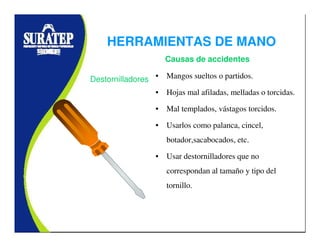 • Mangos sueltos o partidos.
• Hojas mal afiladas, melladas o torcidas.
• Mal templados, vástagos torcidos.
• Usarlos como palanca, cincel,
botador,sacabocados, etc.
• Usar destornilladores que no
correspondan al tamaño y tipo del
tornillo.
Destornilladores
Causas de accidentes
HERRAMIENTAS DE MANO
 