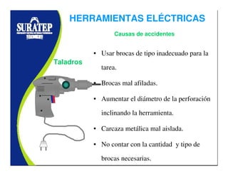 Taladros
Causas de accidentes
HERRAMIENTAS ELÉCTRICAS
• Usar brocas de tipo inadecuado para la
tarea.
• Brocas mal afiladas.
• Aumentar el diámetro de la perforación
inclinando la herramienta.
• Carcaza metálica mal aislada.
• No contar con la cantidad y tipo de
brocas necesarias.
 