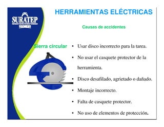 • Usar disco incorrecto para la tarea.
• No usar el casquete protector de la
herramienta.
• Disco desafilado, agrietado o dañado.
• Montaje incorrecto.
• Falta de casquete protector.
• No uso de elementos de protección.
Sierra circular
Causas de accidentes
HERRAMIENTAS ELÉCTRICAS
 