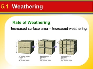 Rate of Weathering
5.1 Weathering
Increased surface area = Increased weathering
 