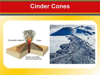 Cinder Cones 