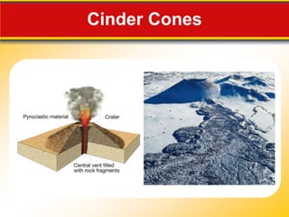 Cinder Cones