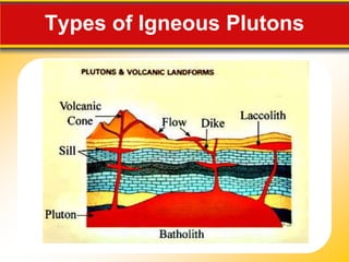 Types of Igneous Plutons