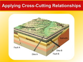 Applying Cross-Cutting Relationships
 