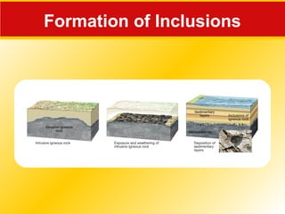 Formation of Inclusions
 