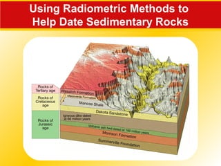 Using Radiometric Methods to
Help Date Sedimentary Rocks
 