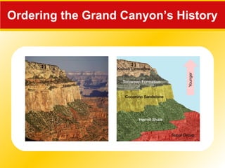 Ordering the Grand Canyon’s History
 