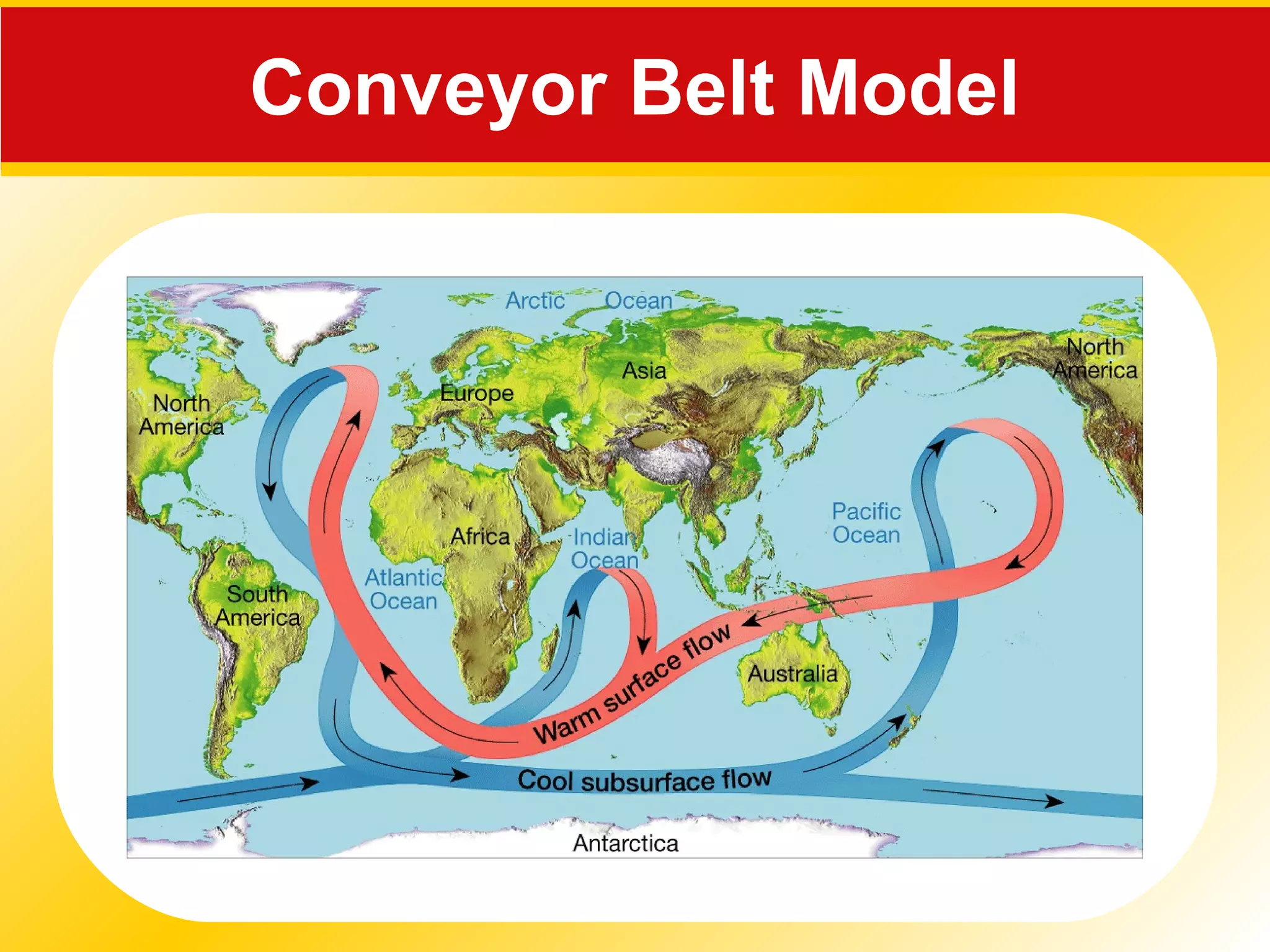 Conveyor Belt Model
 