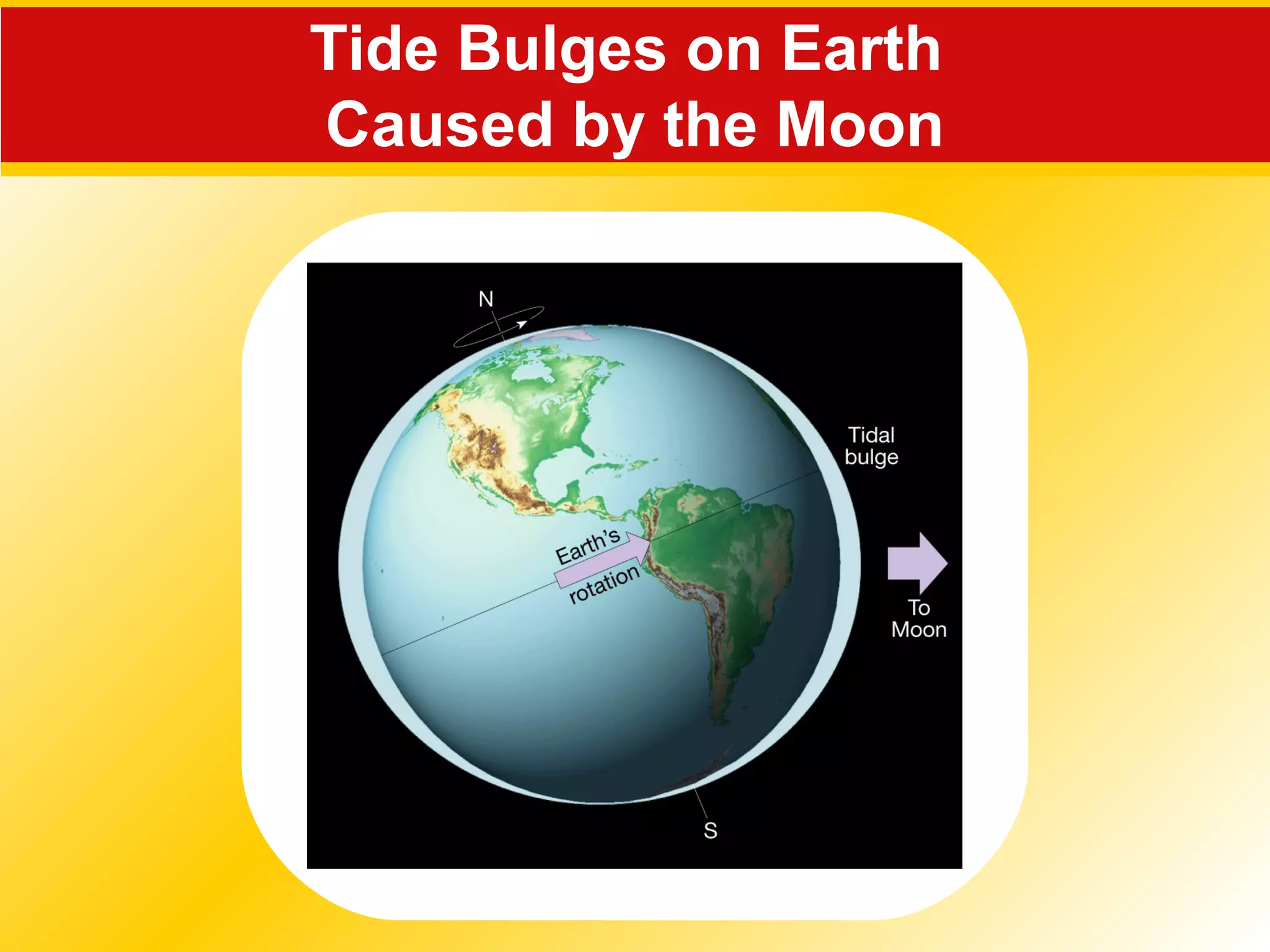 Tide Bulges on Earth
Caused by the Moon
 