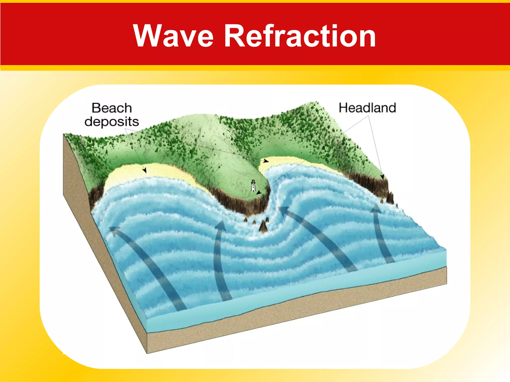 Wave Refraction
 