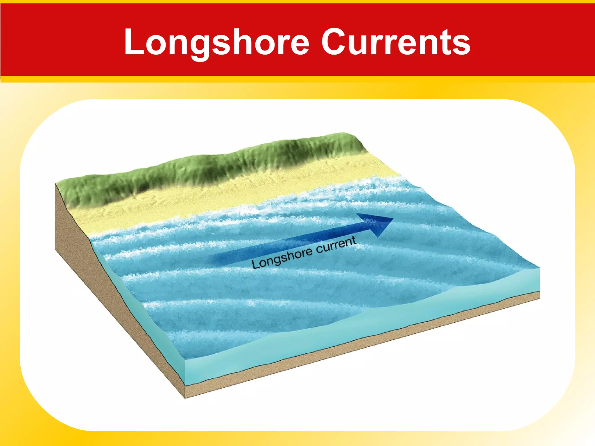 Longshore Currents
 