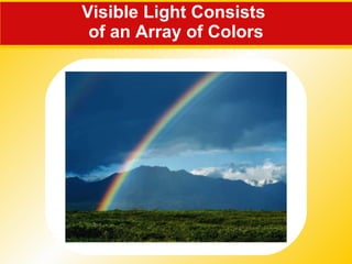 Visible Light Consists  of an Array of Colors 