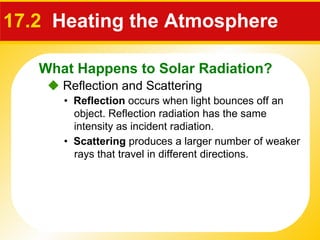 17.2  Heating the Atmosphere    Reflection and Scattering •  Reflection  occurs when light bounces off an object. Reflection radiation has the same intensity as incident radiation. •  Scattering  produces a larger number of weaker rays that travel in different directions. What Happens to Solar Radiation? 