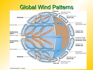 Prentice Hall Earth Science ch19 air masses wind | PPT