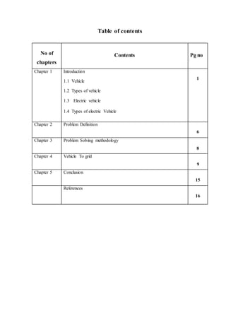 Table of contents
No of
chapters
Contents Pg no
Chapter 1 Introduction
1.1 Vehicle
1.2 Types of vehicle
1.3 Electric vehicle
1.4 Types of electric Vehicle
1
Chapter 2 Problem Definition
6
Chapter 3 Problem Solving methodology
8
Chapter 4 Vehicle To grid
9
Chapter 5 Conclusion
15
References
16
 