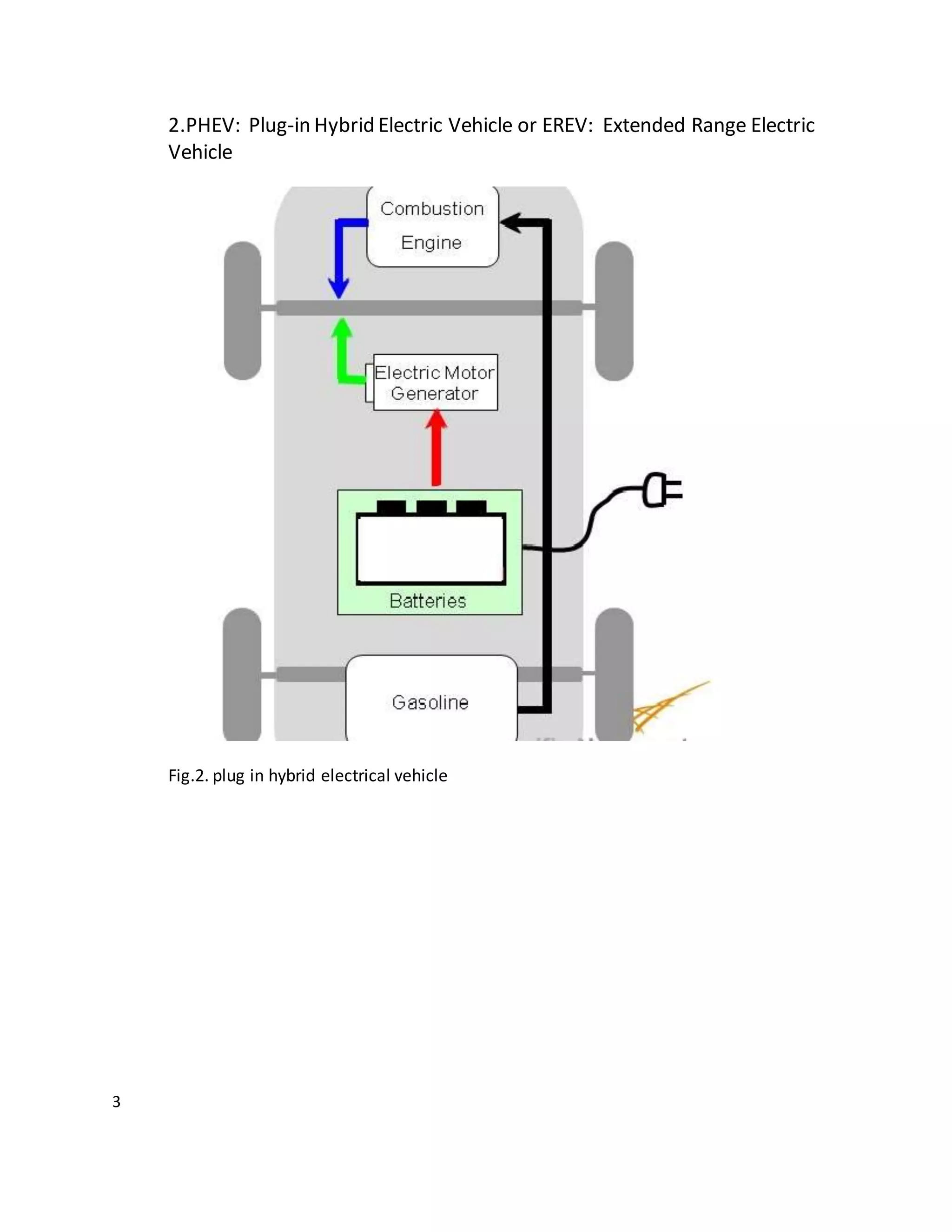 3
2.PHEV: Plug-in Hybrid Electric Vehicle or EREV: Extended Range Electric
Vehicle
Fig.2. plug in hybrid electrical vehicle
 