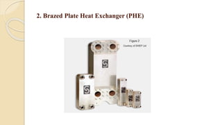 2. Brazed Plate Heat Exchanger (PHE)
 