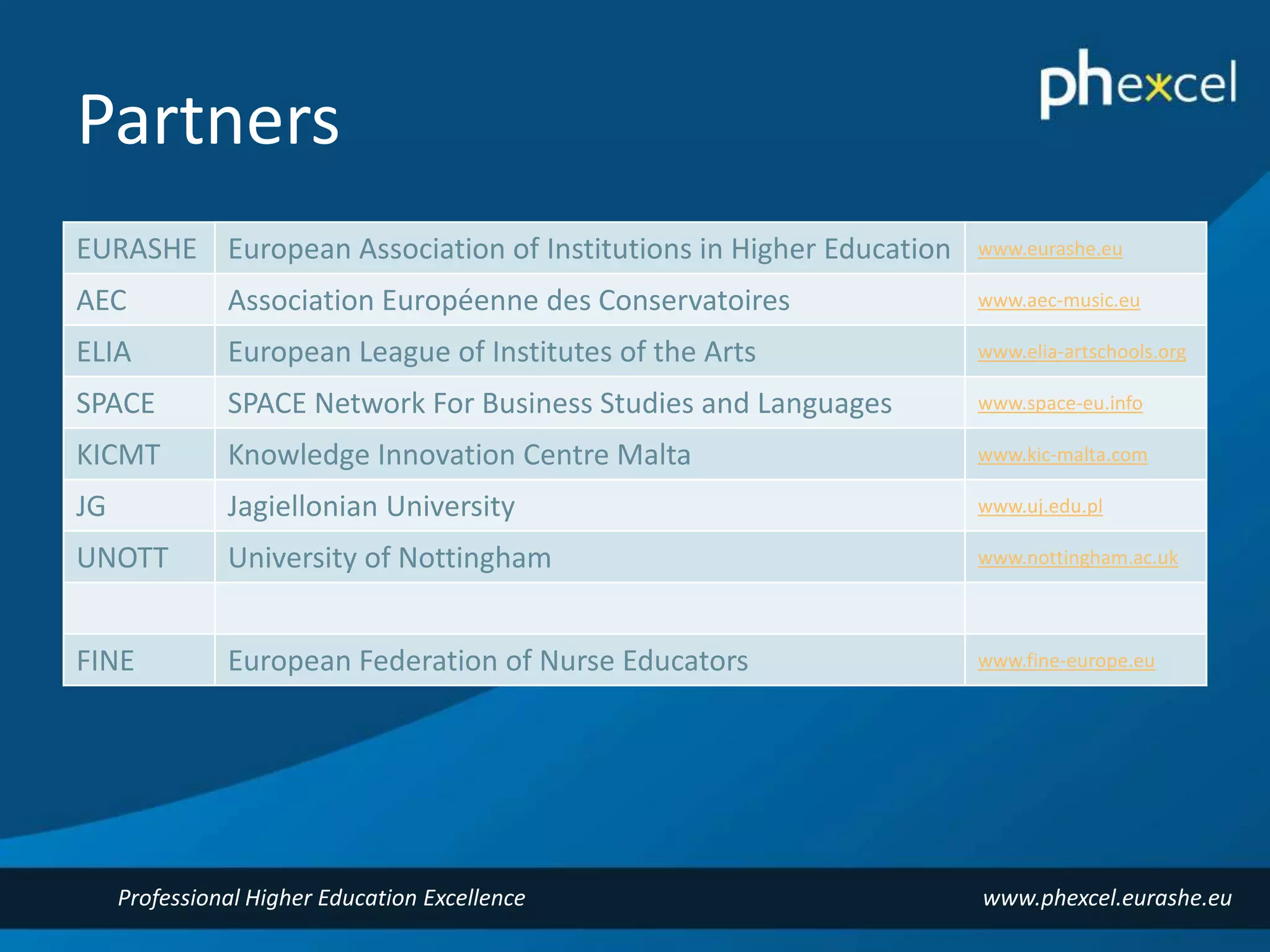 Partners 
EURASHE • Lifelong European Learning Association Programme of Institutions in support 
Higher Education www.eurashe.eu 
AEC Association Européenne des Conservatoires www.aec-music.eu 
• 1 October 2013 – 31 December 2015 
ELIA European League of Institutes of the Arts www.elia-artschools.org 
SPACE • 7 partners 
SPACE Network For Business Studies and Languages www.space-eu.info 
KICMT Knowledge Innovation Centre Malta www.kic-malta.com 
JG Jagiellonian University www.uj.edu.pl 
UNOTT University of Nottingham www.nottingham.ac.uk 
FINE European Federation of Nurse Educators www.fine-europe.eu 
Professional Higher Education Excellence www.phexcel.eurashe.eu 
 