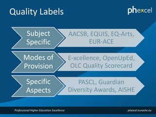 Assuring the Quality of the Professional Element of Higher Education | PPTX