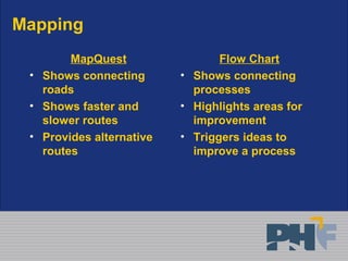Flow chart | PPT