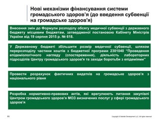 Copyright © Deloitte Development LLC. All rights reserved.11
Нові механізми фінансування системи
громадського здоров’я (до введення субвенції
на громадське здоров'я)
Внесення змін до Формули розподілу обсягу медичної субвенції з державного
бюджету місцевим бюджетам, затвердженої постановою Кабінету Міністрів
України від 19 серпня 2015 р. № 618.
У Державному бюджеті збільшити розмір медичної субвенції, шляхом
перерозподілу частини коштів з бюджетної програми 2301040 “Проведення
епідеміологічного нагляду (спостереження), діяльність лабораторних
підрозділів Центру громадського здоров'я та заходи боротьби з епідеміями”
Провести розрахунок фактичних видатків на громадське здоров’я з
національного рівня
Розробка нормативно-правових актів, які врегулюють питання закупівлі
Центром громадського здоров’я МОЗ визначених послуг у сфері громадського
здоров’я
 