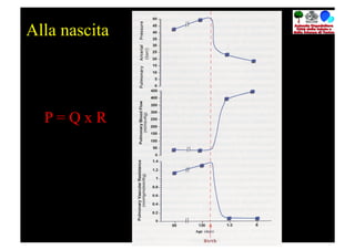 Alla nascita



  P=QxR
 