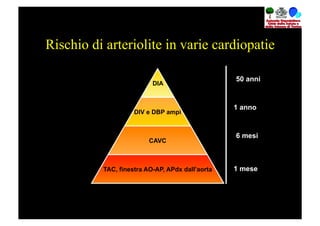 Rischio di arteriolite in varie cardiopatie

                                                 50 anni
                          DIA


                                                 1 anno
                    DIV e DBP ampi


                                                 6 mesi
                         CAVC



          TAC, finestra AO-AP, APdx dall’aorta   1 mese
 
