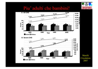 Piu’ adulti che bambini!




                            Marelli
                           Circulation
                              2007
 