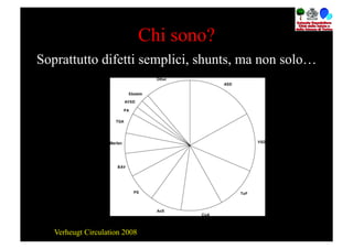 Chi sono?
Soprattutto difetti semplici, shunts, ma non solo…




   Verheugt Circulation 2008
 