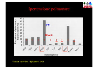 Ipertensione polmonare


                                     T21


                                     Shunt:

              + +         +      +      +     + +   +   +




Van der Velde Eur J Epidemiol 2005
 