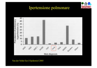 Ipertensione polmonare




Van der Velde Eur J Epidemiol 2005
 